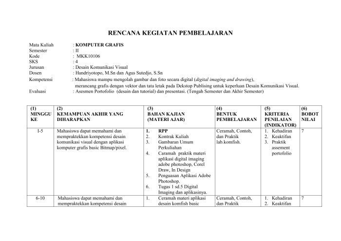 Kemampuan Memecahkan Masalah: Kunci Perencanaan Sekolah yang Efektif