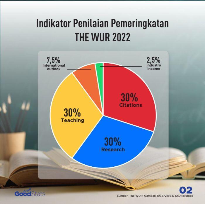 Jumlah Perguruan Tinggi di Bawah LLDIKTI 3: Sekilas Pendidikan Tinggi di Wilayah