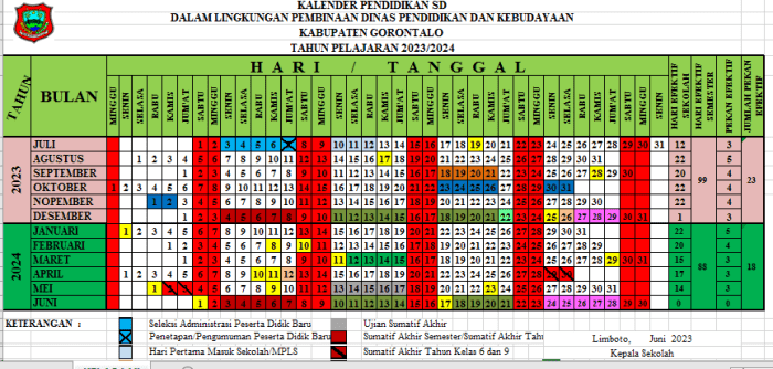 Kalender Akademik Nasional: Panduan Lengkap