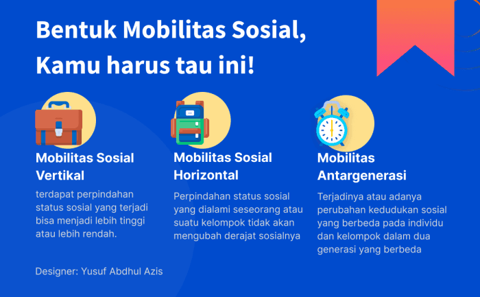 Pengaruh Kebijakan Pendidikan terhadap Mobilitas Sosial: Jalan Menuju Kemajuan