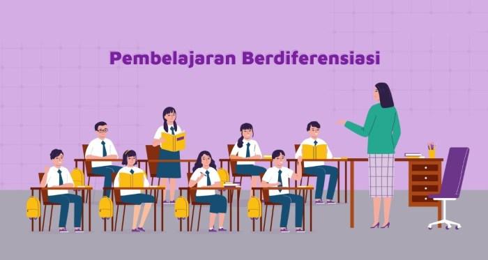 Pembelajaran Berdiferensiasi: Menyesuaikan Pendidikan untuk Setiap Murid