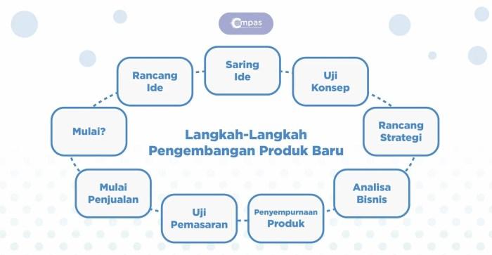 Langkah Demi Langkah: Transformasi Bahan Baku Menjadi Produk Berkualitas