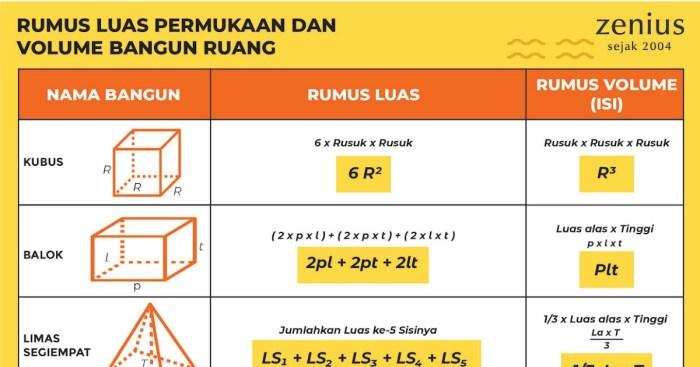 Rumus Matematika: Kunci Pemecahan Masalah Sehari-hari