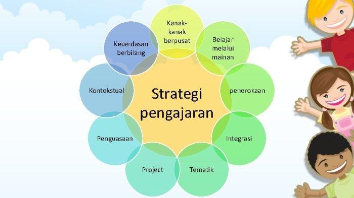 Strategi Pengajaran Biologi Efektif: Panduan Komprehensif