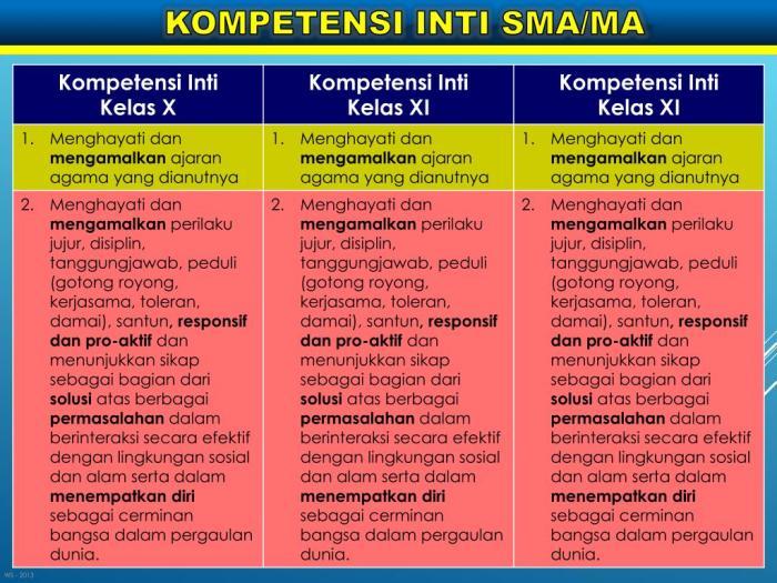 Kompetensi Inti: Pilar Pengembangan Sekolah yang Efektif