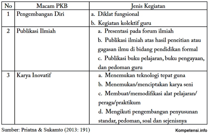 Kolaborasi: Kunci Pengembangan Kompetensi Guru Penggerak