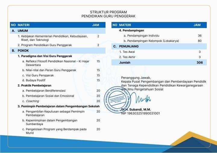 Sertifikasi Guru Melalui SIMPKB: Tingkatkan Kualitas Pendidikan