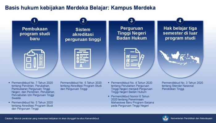 Evaluasi Merdeka Belajar: Dampak, Tantangan, dan Rekomendasi