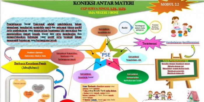 Tujuan Pembelajaran Sosial Emosional: Membekali Siswa dengan Keterampilan Hidup yang Penting