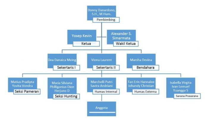 Community Organization: Definisi, Fungsi, dan Struktur