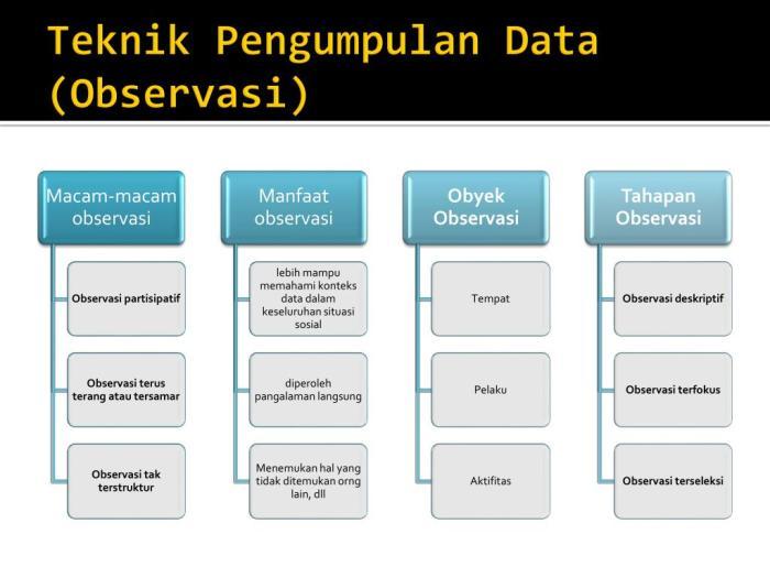 Teknik Pengumpulan Data Kualitatif: Metode Efektif dalam Penelitian Sosial