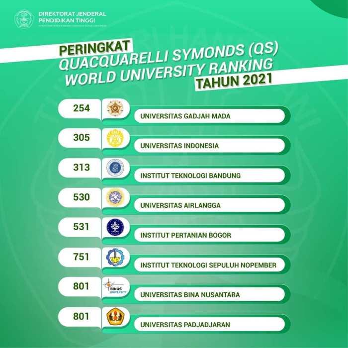 Universitas Terbaik Dunia: Panduan Penting