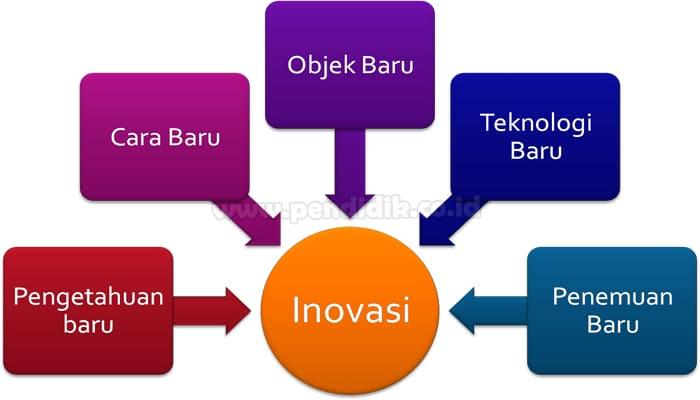 Pengaruh Kebijakan Pendidikan: Membentuk Inovasi dan Kreativitas