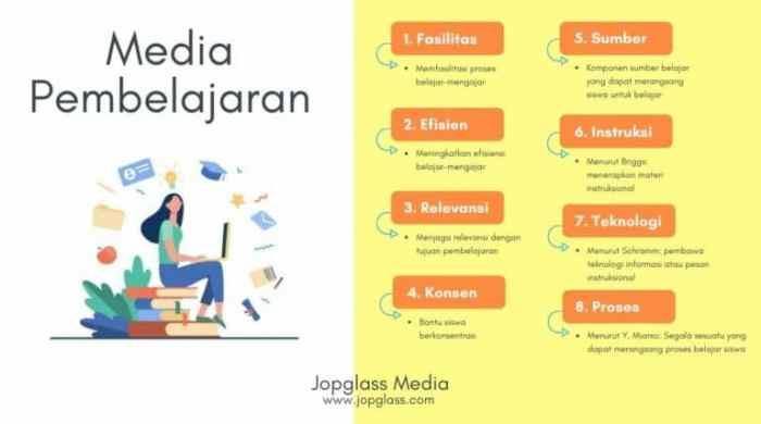 Contoh Media Pembelajaran Visual yang Mudah Dipahami: Panduan Praktis