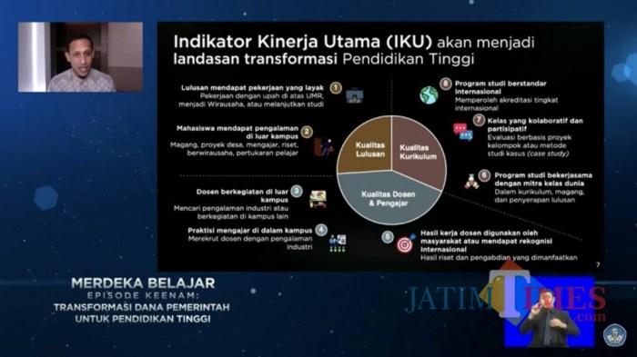 Program Studi Unggulan LLDIKTI Wilayah 2: Keunggulan Akademik untuk Masa Depan Cemerlang