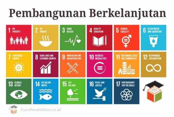 Pendidikan Ekonomi: Kunci Pembangunan Berkelanjutan