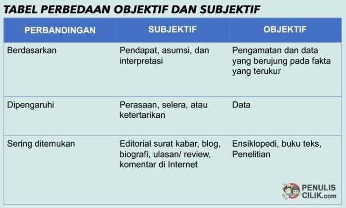 Perbedaan Hukum Objektif dan Subjektif: Karakteristik, Perbedaan, dan Contoh Kehidupan Sehari-hari