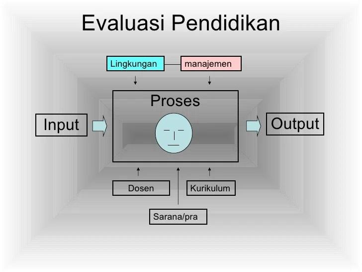 Mengevaluasi Efektivitas Kebijakan Pendidikan: Dampak, Tantangan, dan Tren