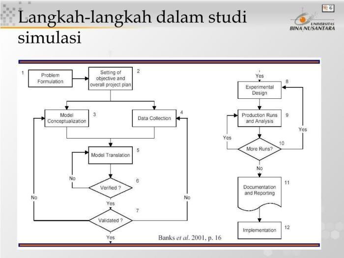 Langkah-langkah Membuat Simulasi Visual: Panduan Komprehensif