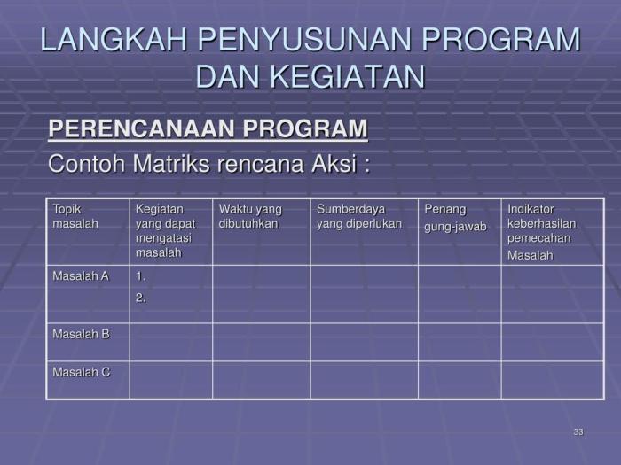 Keterampilan Manajemen Waktu: Kunci Sukses Program Pengembangan Sekolah