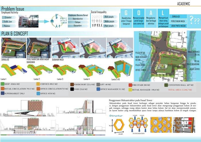 Simulasi Visual: Peran Krusial dalam Desain Arsitektur