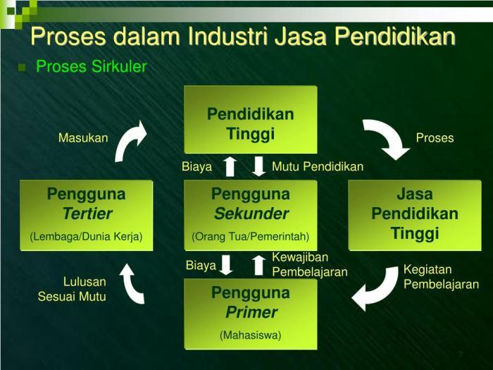 Teknik Industri: Belajar Manajemen atau Tidak?