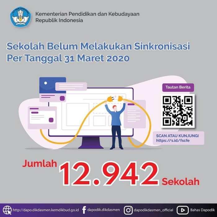 Batas Waktu Pengisian Dapodik: Penting untuk Sekolah