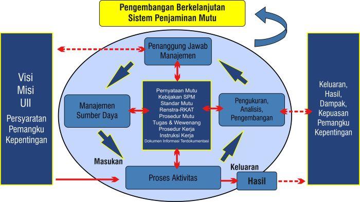 Informasi Lembaga Pendidikan Terakreditasi: Jaminan Kualitas Pendidikan