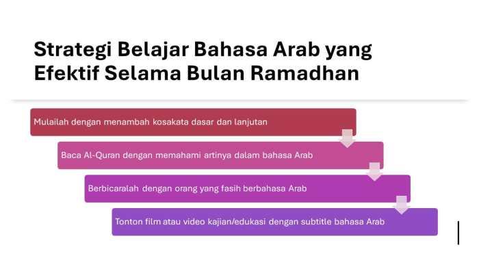 Strategi Jitu Kuasai Bahasa Arab yang Terbukti Ampuh