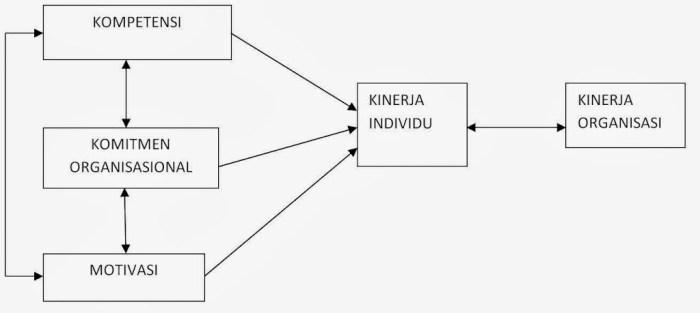 Pengaruh Kompetensi Guru Penggerak Terhadap Prestasi Sekolah