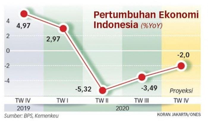 Pengaruh Penting Pendidikan Ekonomi untuk Pertumbuhan Ekonomi