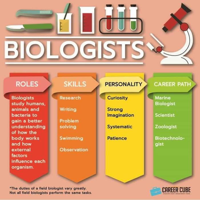 Perkembangan Karier yang Menjanjikan di Bidang Biologi