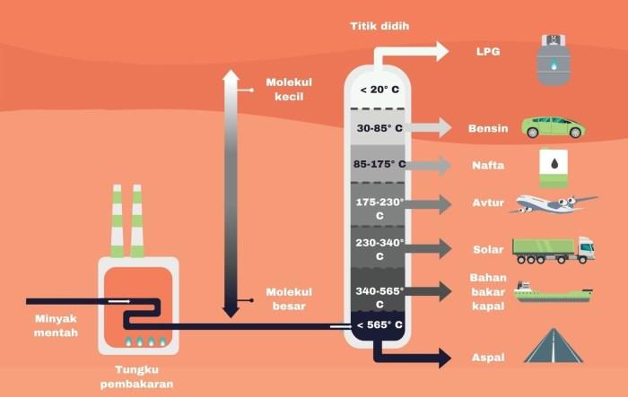 Aliran Produksi: Dari Bahan Mentah hingga Produk Siap Pakai