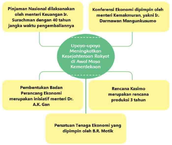 Strategi untuk Lingkungan Belajar yang Positif dan Efektif