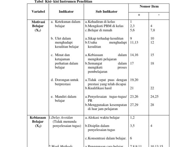 Strategi Pembelajaran Inovatif untuk Tingkatkan Hasil Belajar