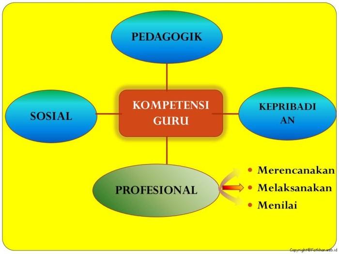 Model Pengembangan Kompetensi Guru Penggerak: Kunci Peningkatan Pendidikan