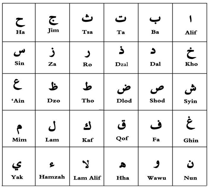 Cara Cepat Tingkatkan Kosakata Bahasa Arab