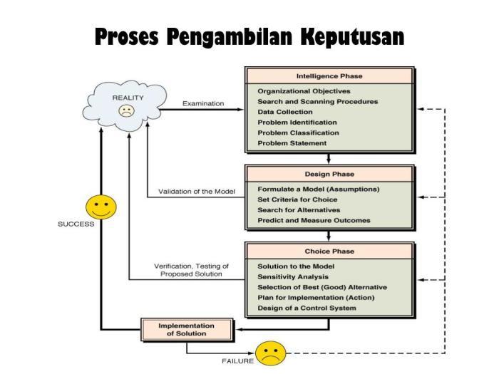 Teknik Industri: Kunci Manajemen Kualitas atau Sekadar Pelengkap?