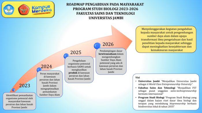 Penelitian Terkini: Menginovasi Pendidikan Biologi untuk Masa Depan