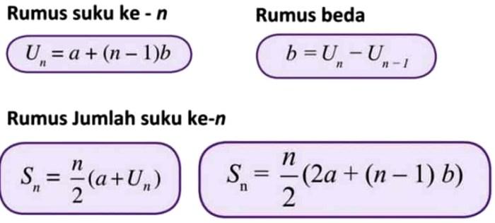 Contoh Soal Matematika: Kuasai Matematika dengan Langkah Mudah