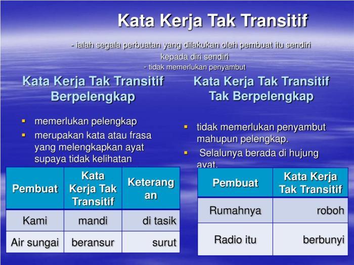 Pengertian dan Contoh Kata Kerja Transitif Kelas 5: Pentingnya dalam Komunikasi