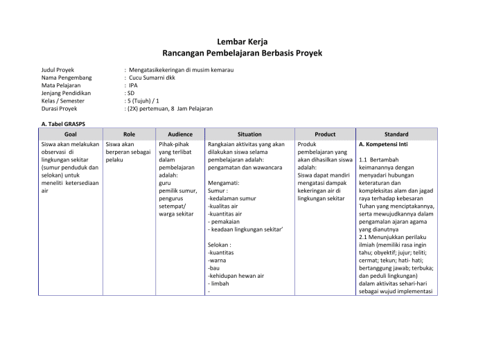 Keterampilan Perencanaan Strategis untuk Pengembangan Sekolah yang Efektif