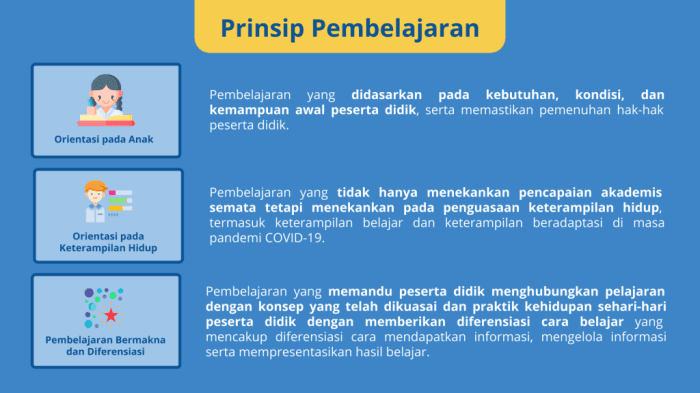 Pembelajaran Terdiferensiasi: Menyesuaikan Pendidikan untuk Setiap Murid