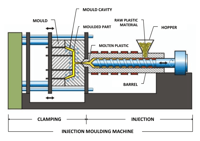 Apa Itu Molding: Teknik Pembentukan Produk yang Presisi