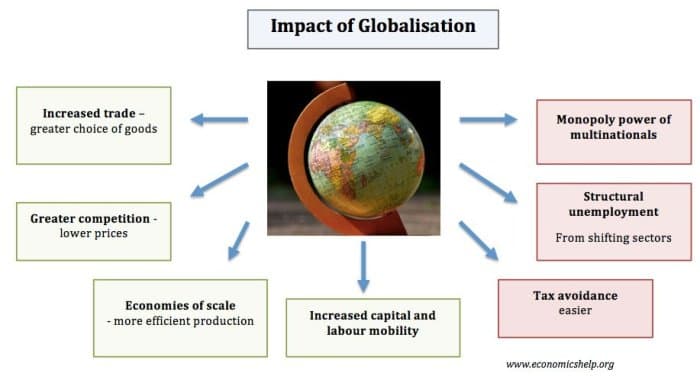 5 Pemasalahan Sosial Akibat Globalisasi yang Paling Terlihat