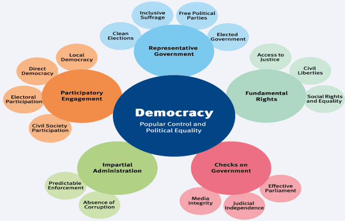 Bagaimana Seharusnya Demokrasi Dijalankan Secara Ideal?