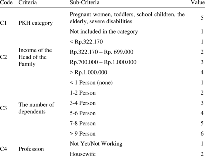 Apa Itu Bantuan PKH Program Keluarga Harapan