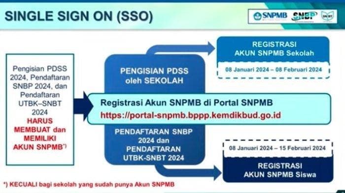 Kapan Pengumuman SNBP 2025? Jadwal Lengkapnya