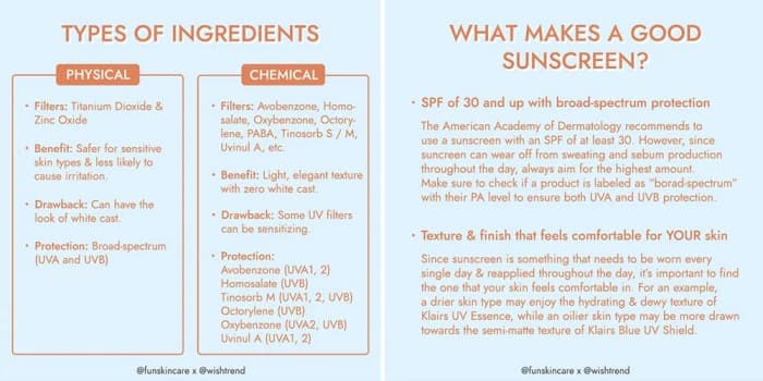 Sunscreen Facetology Kulit Mana yang Cocok?