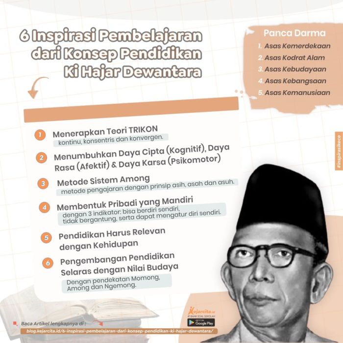 Metode pengajaran Ki Hajar Dewantara